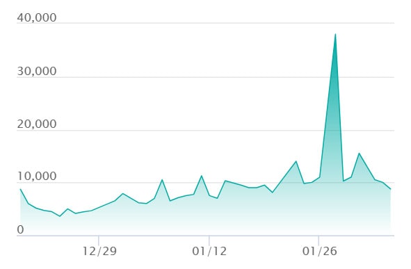 イーブイ AR仕様の最新の取引推移