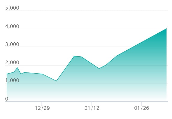 メガメガニウムex ミラーの最新の取引推移