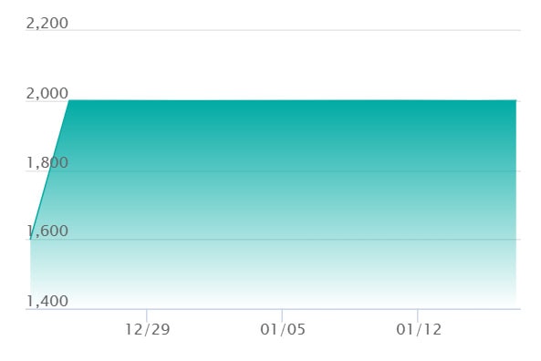 メガメガニウムexの最新の取引推移