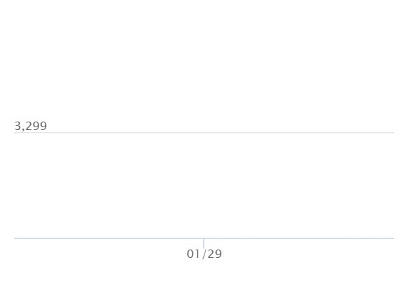 メガオーダイルex ミラーの最新の取引推移