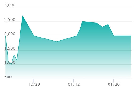 ジュペッタ AR仕様の最新の取引推移