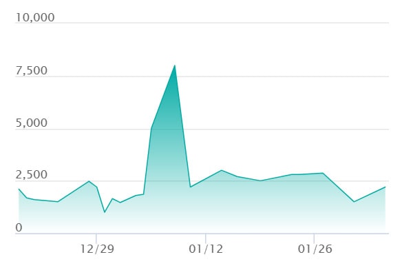 メガタブンネex SR仕様の最新の取引推移