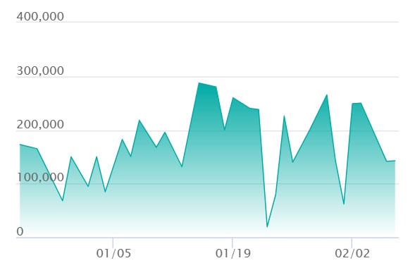 メガリザードンXex MA エラーの最新の取引推移