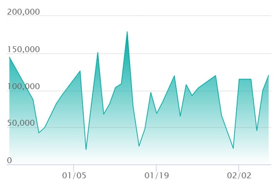 メガゲンガーex MA エラーの最新の取引推移