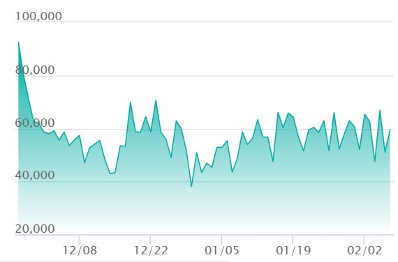 メガゲンガーex SARの最新の取引推移