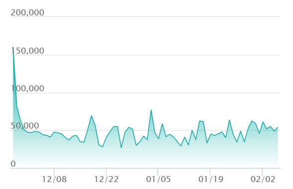 メガカイリューex MURの最新の取引推移