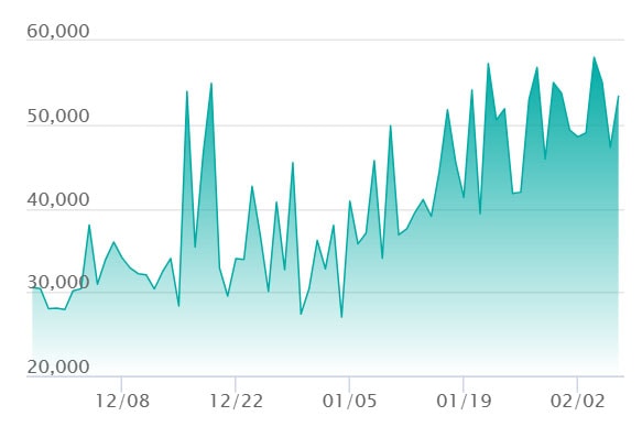 ピカチュウex SARの最新の取引推移