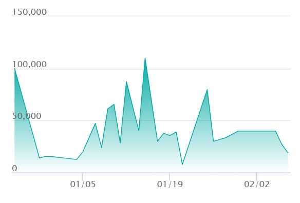 メガカイリューex MA エラーの最新の取引推移