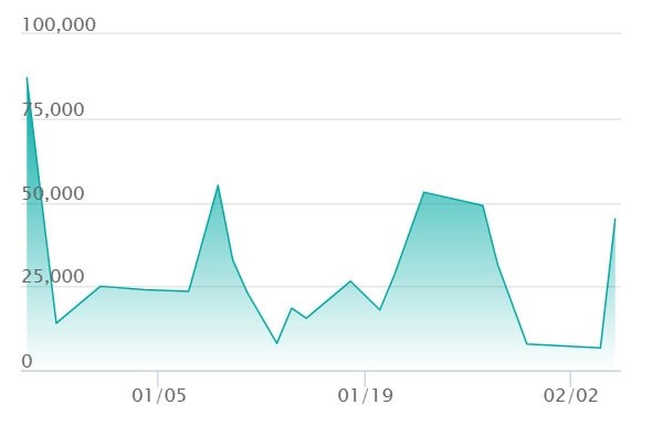 メガルカリオex MA エラーの最新の取引推移