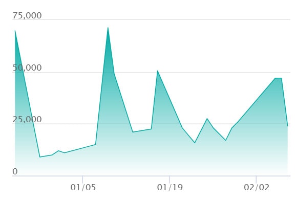 メガサーナイトex MA エラーの最新の取引推移