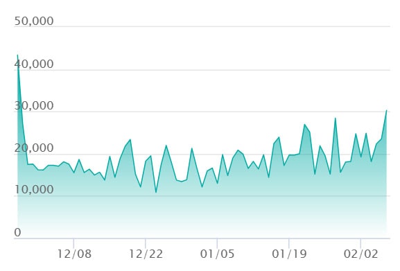 ロケット団のミュウツーex SARの最新の取引推移