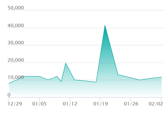 メガズルズキンex MA エラーの最新の取引推移