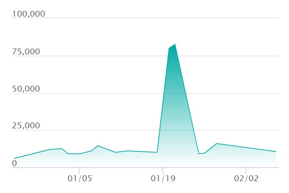 メガルチャブルex MA エラーの最新の取引推移