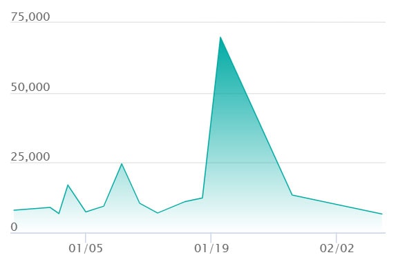 メガシビルドンex MA エラーの最新の取引推移