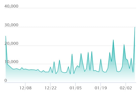 ナンジャモのハラバリーex SARの最新の取引推移