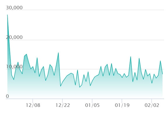 メガリザードンXex MAの最新の取引推移