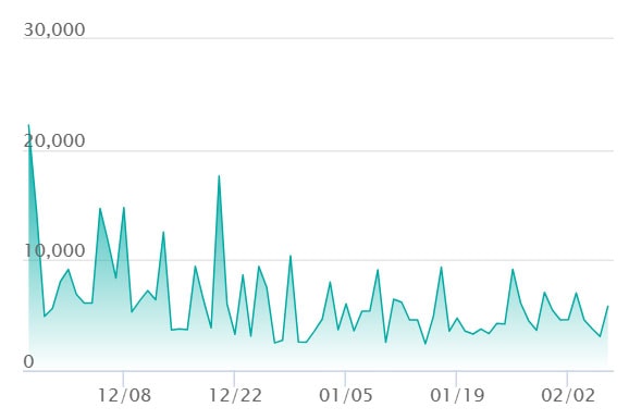メガゲンガーex MAの最新の取引推移