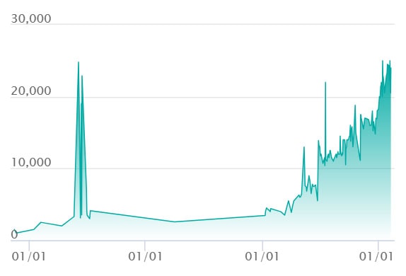 相場推移チャート