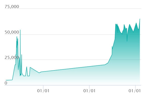 相場推移チャート