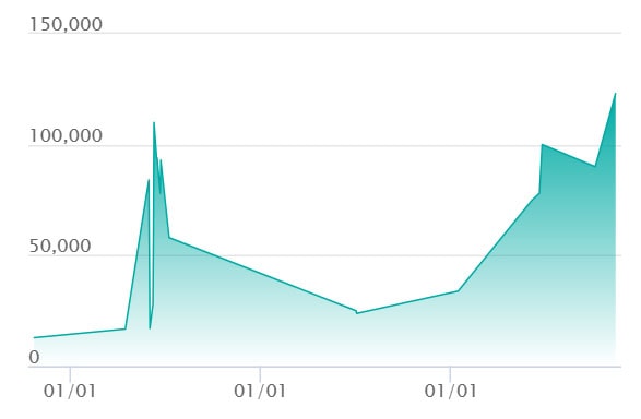 相場推移チャート