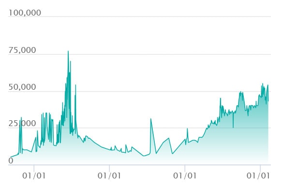 相場推移チャート