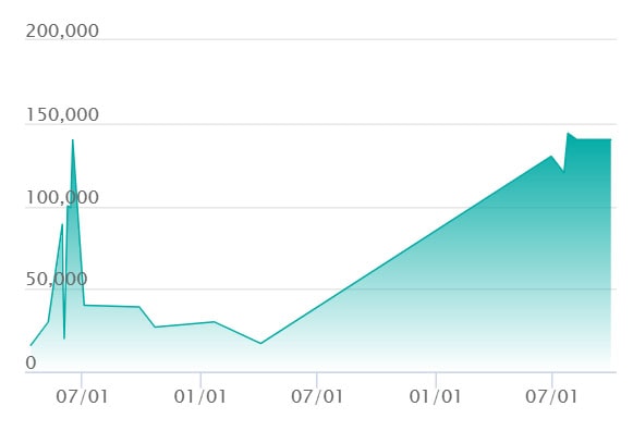 相場推移チャート