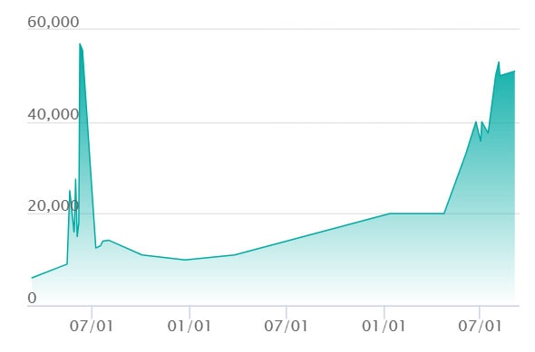 相場推移チャート