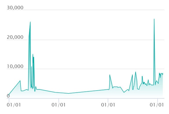 相場推移チャート