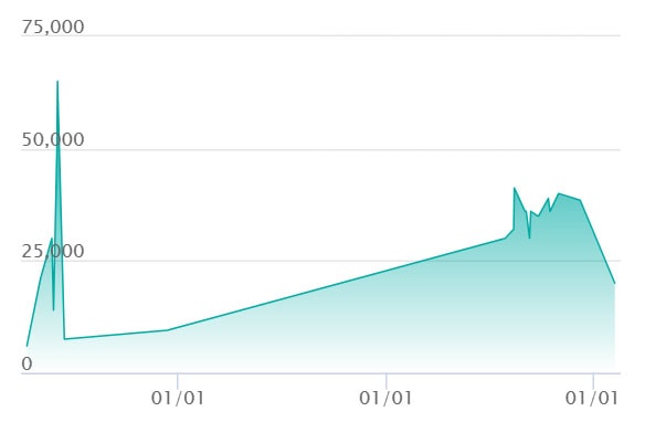相場推移チャート