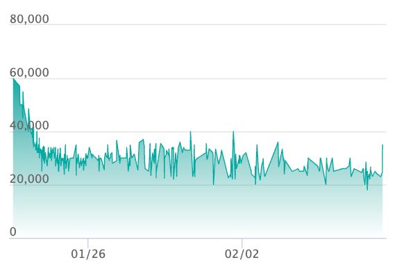 ポケカ】「メイのはげまし SAR」の買取・相場価格と値段推移