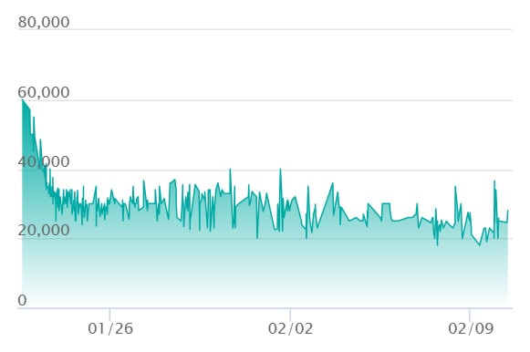 ポケカ】「メイのはげまし SAR」の買取・相場価格と値段推移