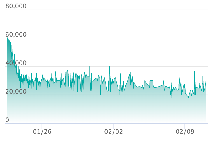 ポケカ】「メイのはげまし SAR」の買取・相場価格と値段推移