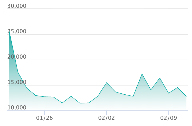 ポケカ】「ニャースex SAR」の買取・相場価格と値段推移｜ムニキスゼロ