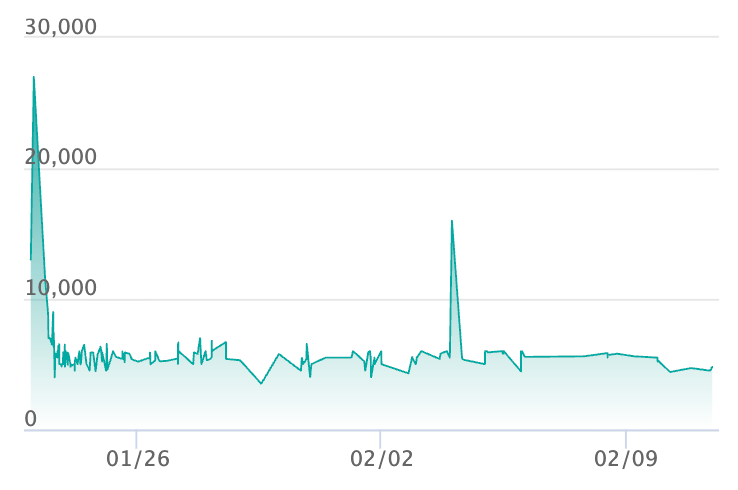 ポケカ】メガスターミーex SARの買取・相場価格と値段推移