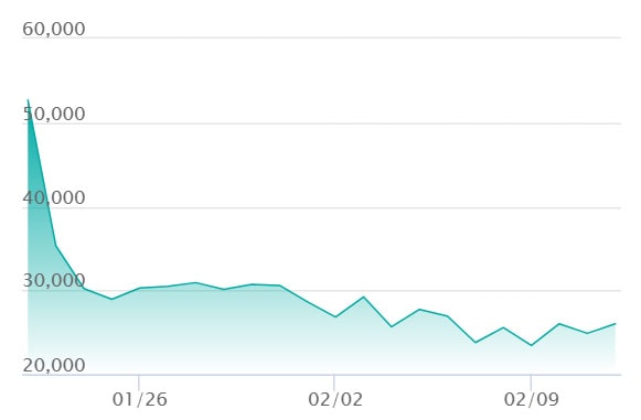 ポケカ】「メイのはげまし SAR」の買取・相場価格と値段推移