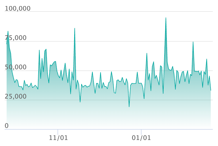 ポケカ】フクオカのピカチュウ プロモの買取・相場価格と値段推移
