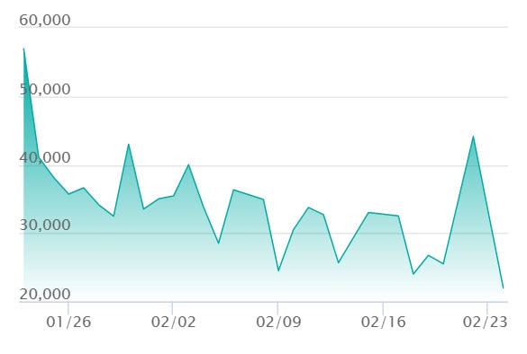 メガジガルデex MURの最新の取引推移