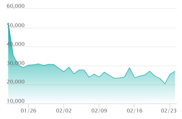 メイのはげまし SARの最新の取引推移