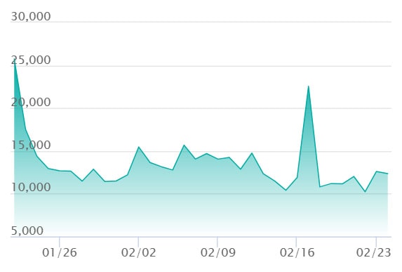 ニャースex SARの最新の取引推移