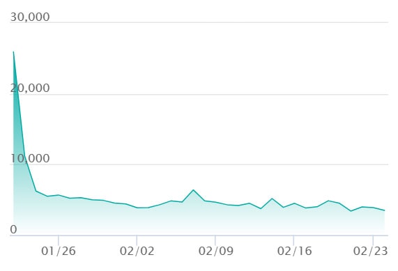 メガジガルデex SARの最新の取引推移
