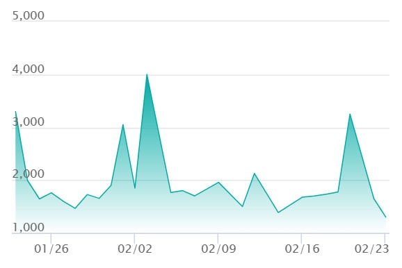 ニャースex SRの最新の取引推移