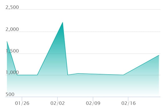 メガスターミーex SRの最新の取引推移