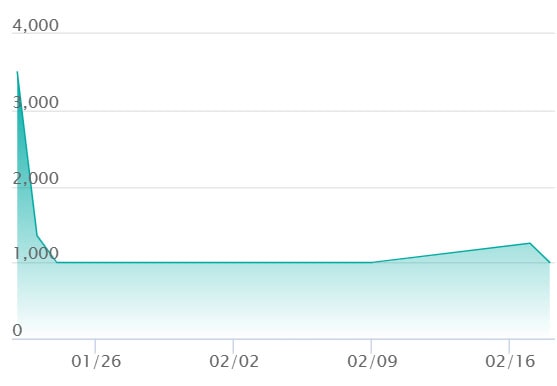 メガピクシーex SRの最新の取引推移