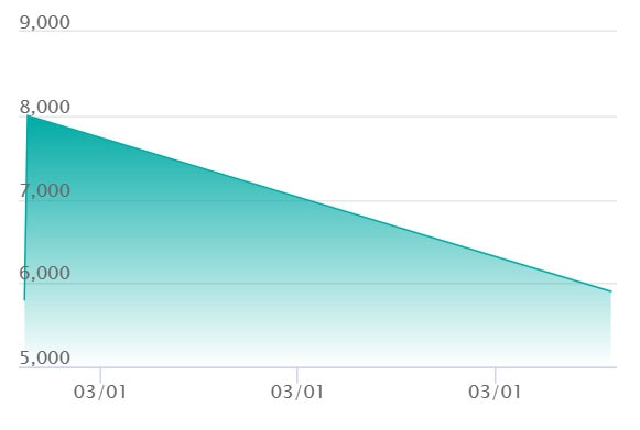 エネル L-Pの最新の取引推移