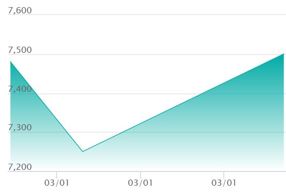 モンキー・D・ルフィ L-Pの最新の取引推移