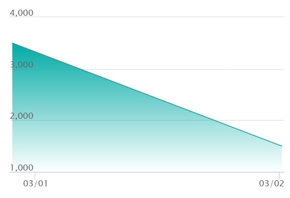 ルーシー L-Pの最新の取引推移