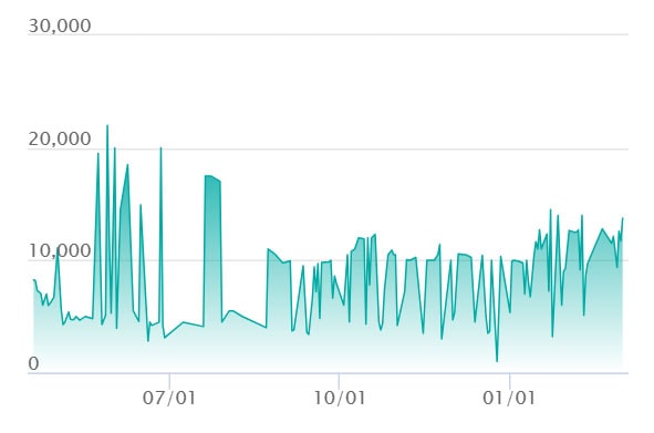 ロケット団のミュウツーex  URの最新の取引推移