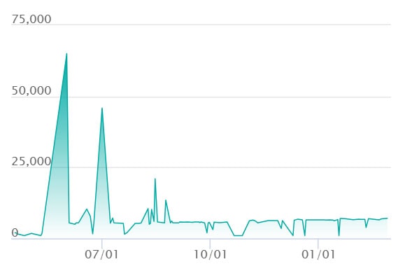 ロケット団のヘルガー ARの最新の取引推移
