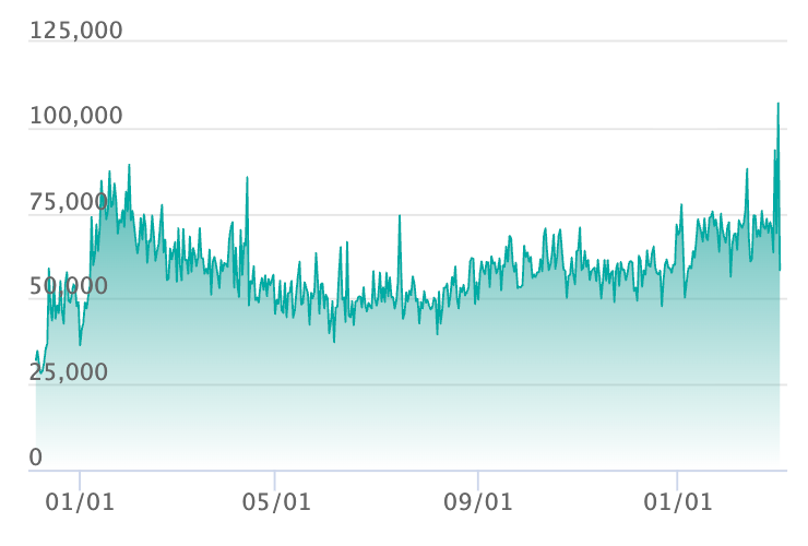 ブラッキーex SARの最新の取引推移