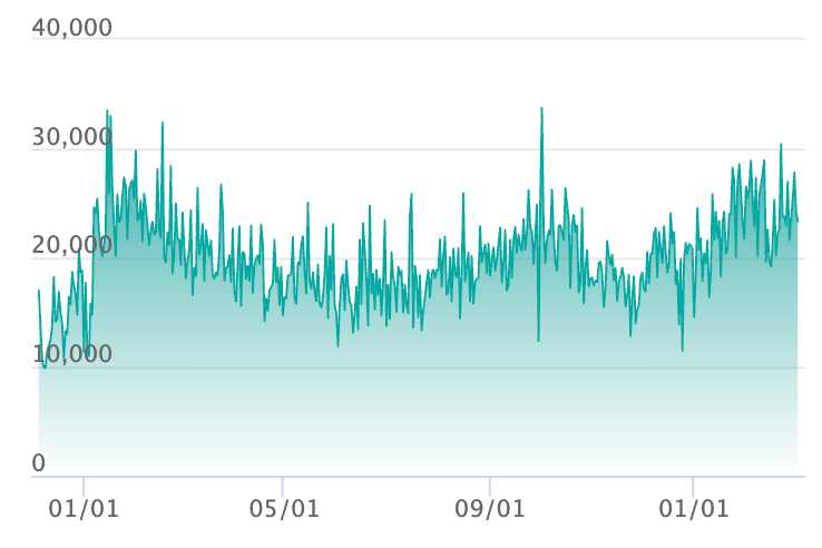 ニンフィアex SARの最新の取引推移